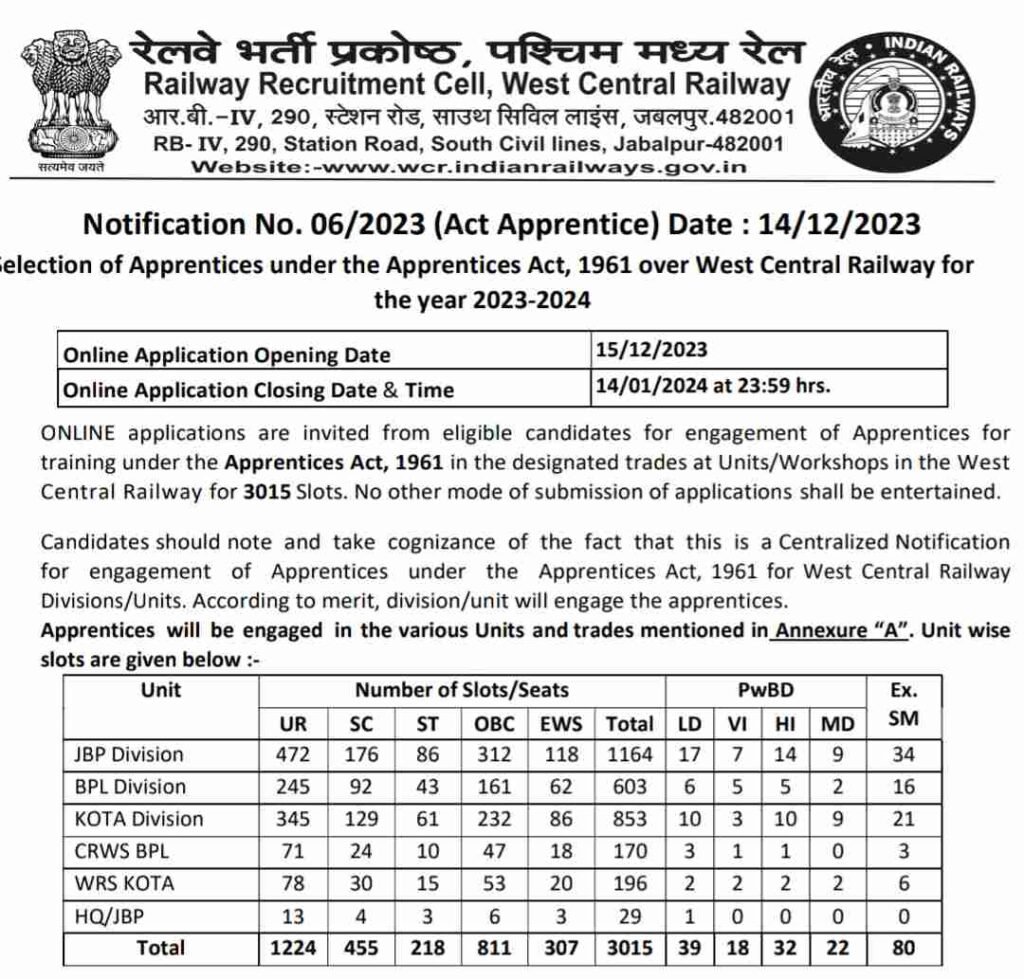 WCR Railway Vacancy|West Central Railway Region RRC WCR Jabalpur Notification 