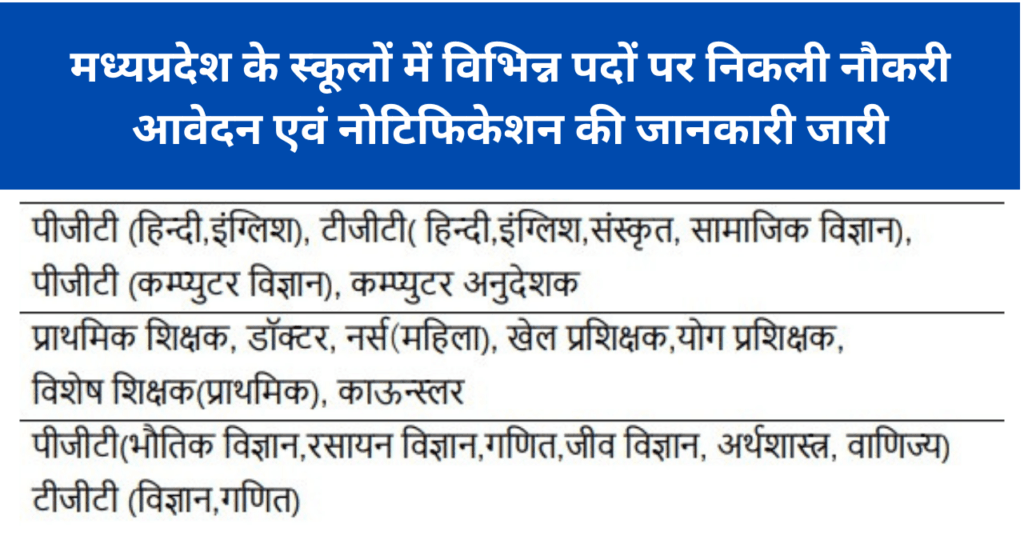 MP KVS Vacancy 2024,MP KVS Recruitment 2024,मध्य प्रदेश केंद्रीय विद्यालय भर्ती ,MP KVS Job 2024,MP KVS Bharti,MP Kendriya Vidyalaya Vacancy