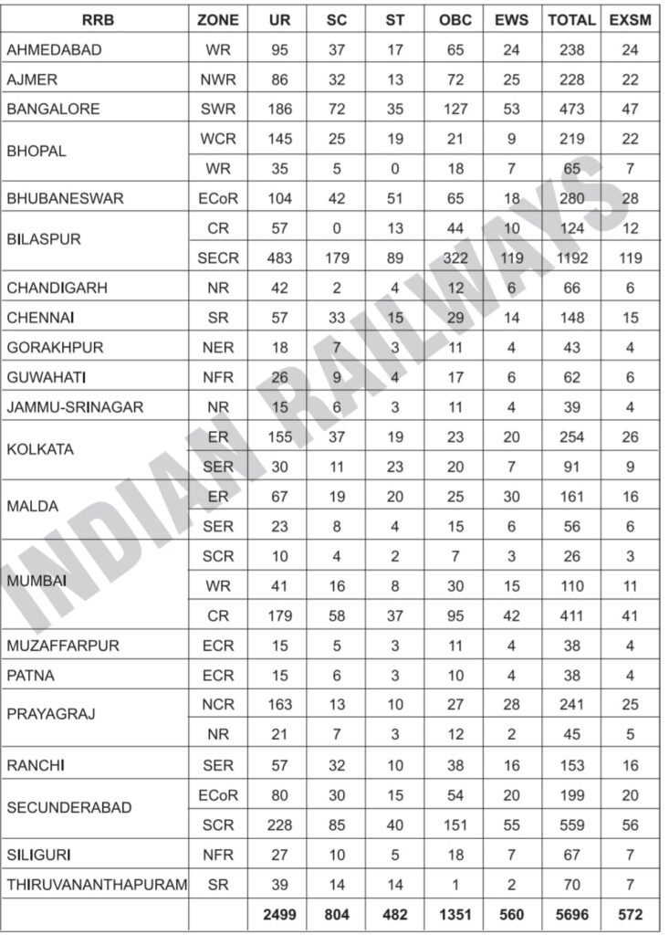 Railway Loko Pilot Vacancy,रेलवे लोको पायलट भर्ती RRB ALP Vacancy 2024