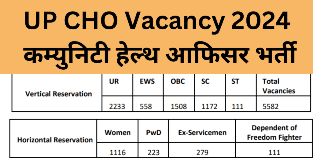 UP CHO Vacancy 2024,CHO Notification 2024,UP CHO Bharti,कम्युनिटी हेल्थ आफिसर भर्ती 2024,UP CHO Requirement 2024 Qualification,Community Health Officer (CHO)