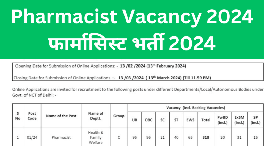 Pharmacist Vacancy,Pharmacist Recruitment,Pharmacist Bharti,Pharmacist Job