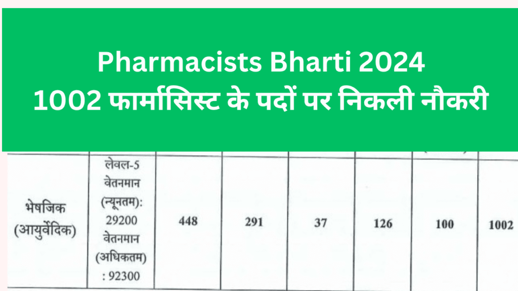 Pharmacists Vacancy 2024 UP:1002 पदों के लिए फार्मासिस्ट भर्ती 2024,