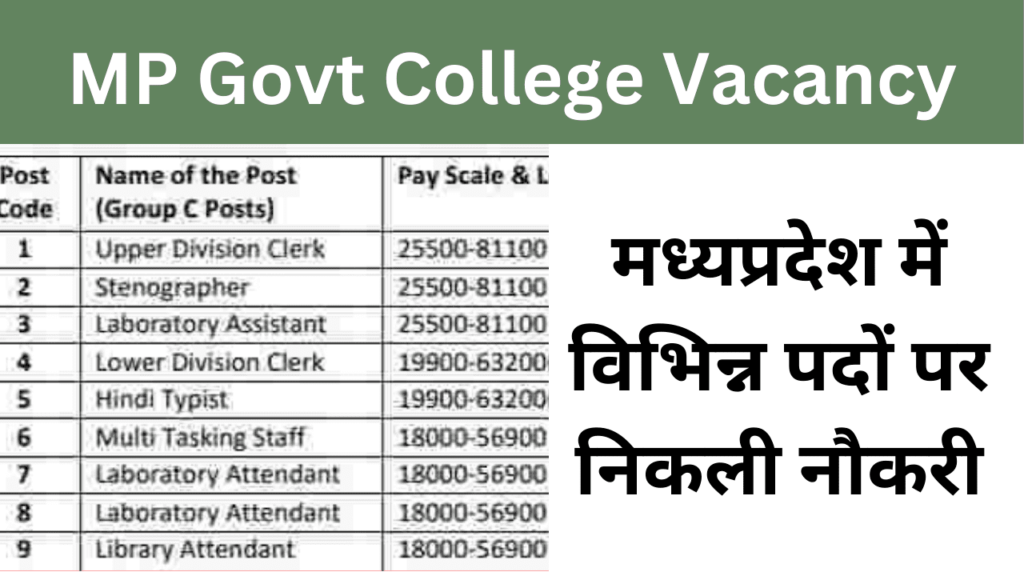 MP Govt College Vacancy,MP Govt College Bharti 2024,मध्य प्रदेश सरकारी कॉलेज भर्ती 2024 ,