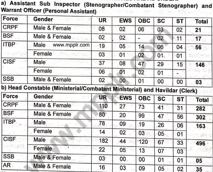Constable And ASI Bharti More Information And other Detail