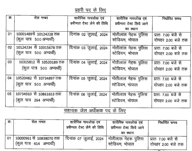 मध्यप्रदेश जेल प्रहरी एवं जेल अधीक्षक भर्ती के संबंध में नवीन आदेश जारी, MP Jail Prahari Bharti 2024 Physical Exam