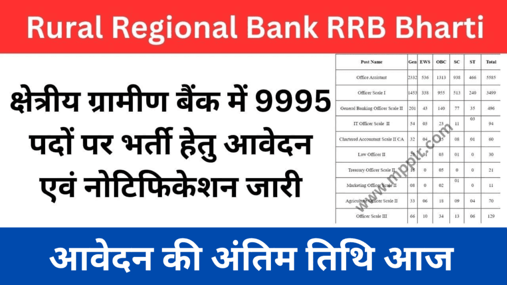 Rural Regional Bank RRB Bharti 2024