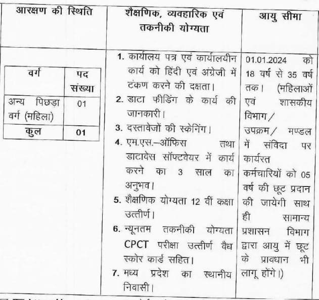 MP Data Entry Operator Bharti Damoh,डाटा एंट्री ऑपरेटर भर्ती दमोह 2024