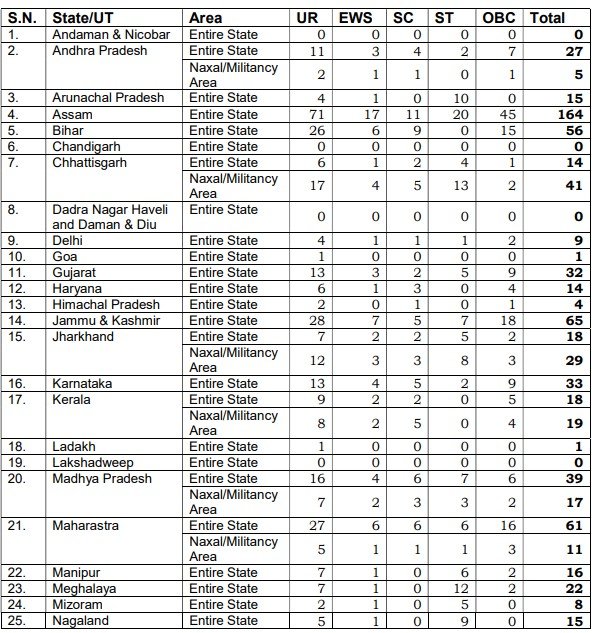 CISF Constable Bharti 