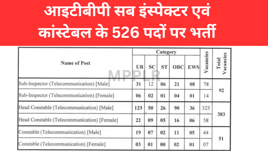 आइटीबीपी सब इंस्पेक्टर एवं कांस्टेबल के 526 पदों पर भर्ती,ITBP SI And Constable New Bharti 2024