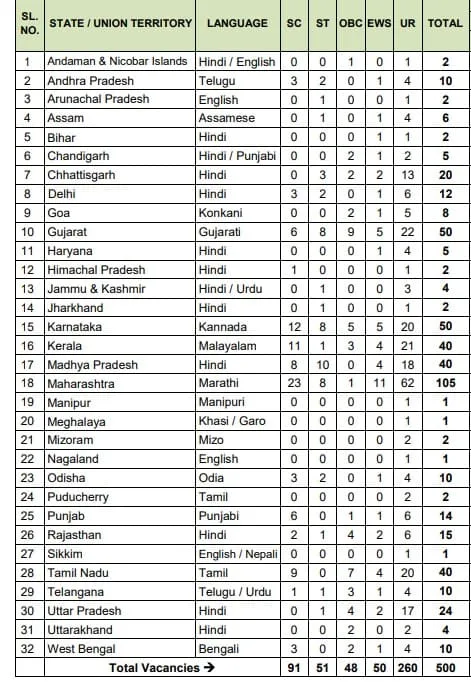 NIACL Assistan Bharti 2025