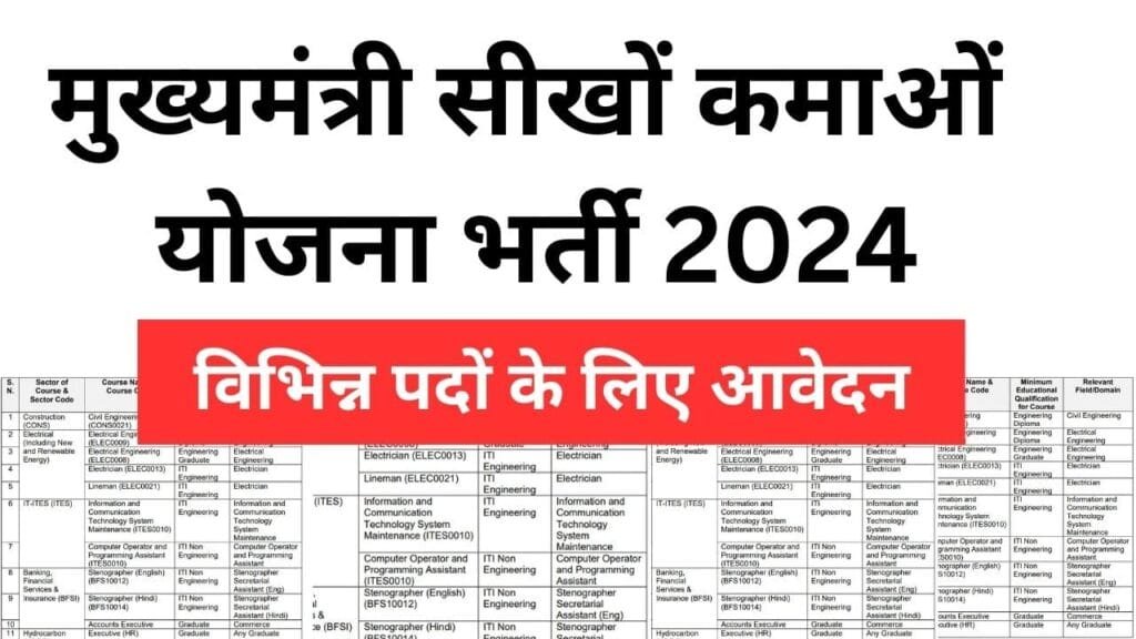 मुख्यमंत्री सीखों कमाओं योजना भर्ती