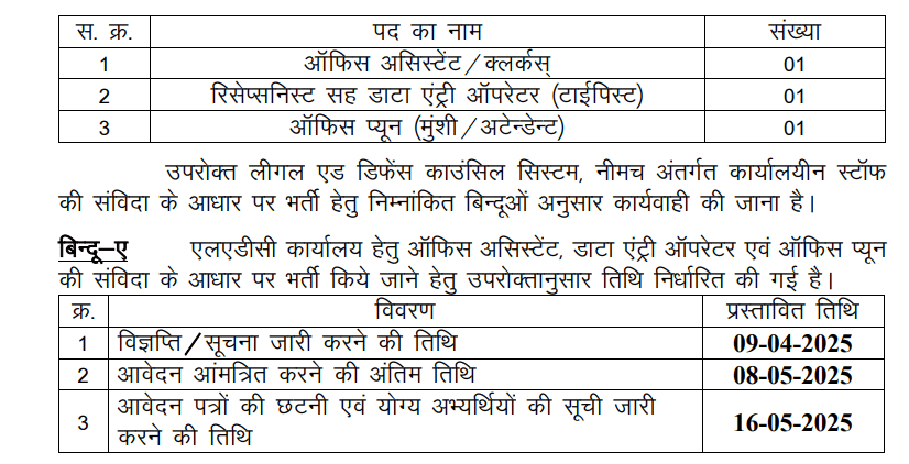मध्यप्रदेश न्यायालय ओसीपी भर्ती,MP Nyayalay OCP Bharti 2025