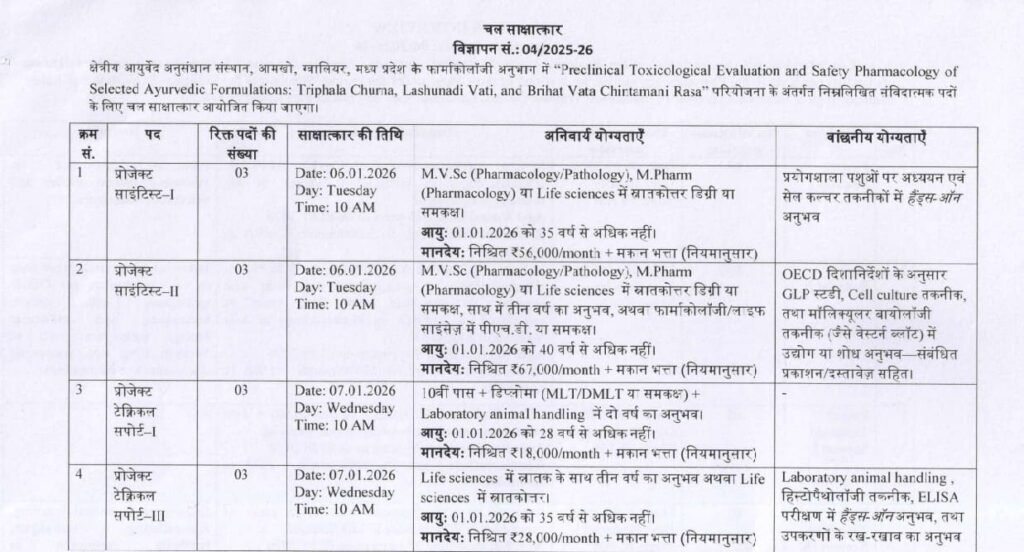 मध्‍यप्रदेश क्षेत्रीय आयुर्वेक अनुसंधान संस्‍थान भर्ती,MP RARI Bharti 2026