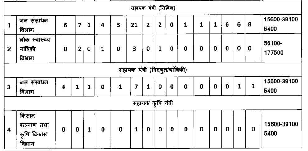 MP State Engineering Service Bharti 2026,मध्यप्रदेश राज्य अभियांत्रिकी सेवा भर्ती परीक्षा नोटिफिकेशन जारी