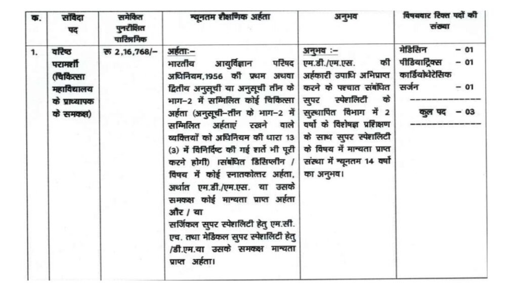 भोपाल गैस त्रासदी राहत एवं पुनर्वास भर्ती:MP BGTRRD Bharti 2026