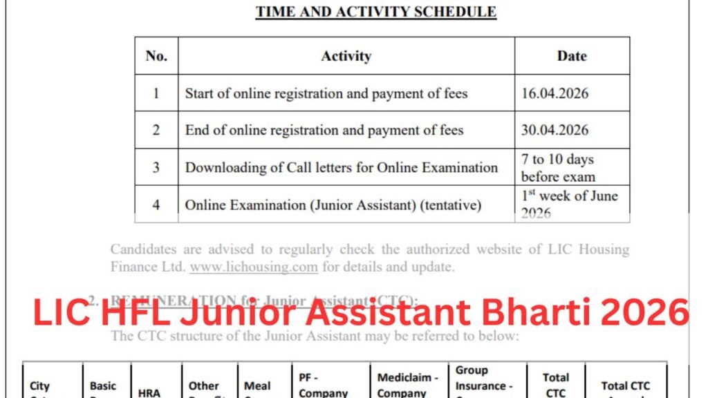 LIC HFL Junior Assistant Bharti 2026: जूनियर असिस्टेंट के 180 पदों पर बंपर वैकेंसी, जानें योग्यता, सैलरी और आवेदन प्रक्रिया