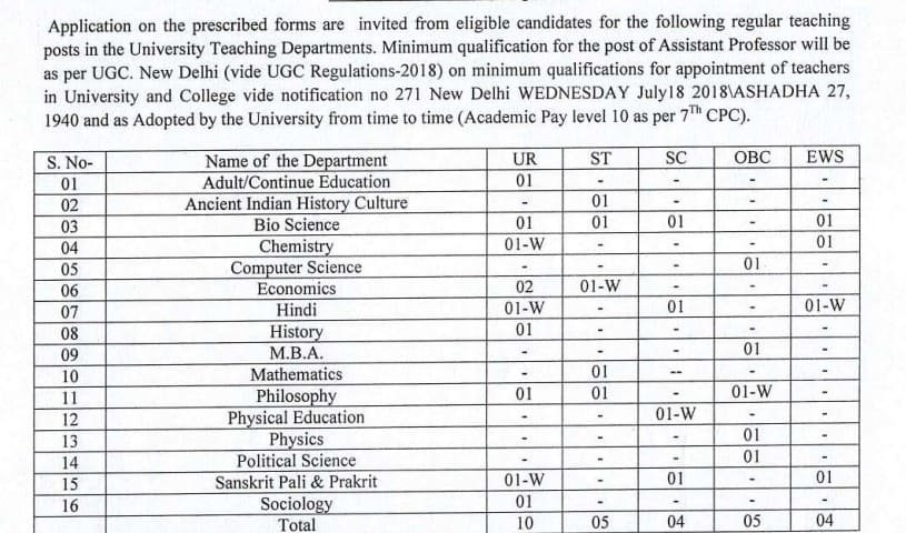 MP RDVV Assistant Professor Bharti Jabalpur 2026:मध्यप्रदेश रानी दुर्गावती विश्वविद्यालय भर्ती, असिस्टेंट प्रोफेसर के नौकरी