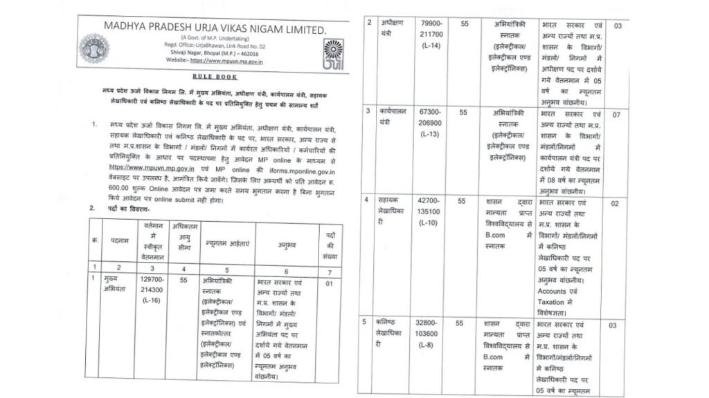 MP Ujra Vikas Nigam Bharti 2026 मध्यप्रदेश ऊर्जा विकास निगम भर्ती प्रतिनियुक्ति के लिए आवेदन