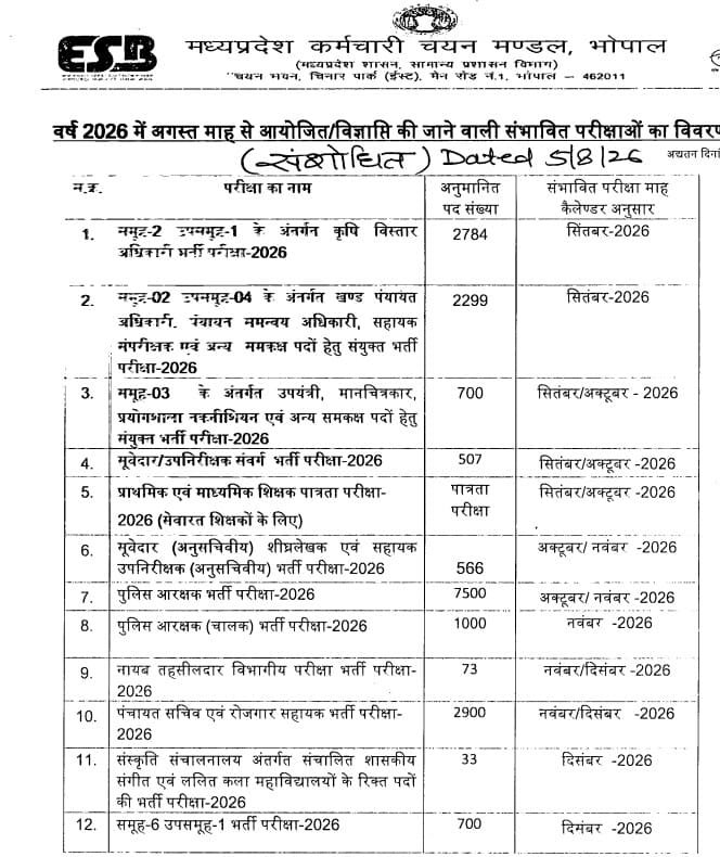 MPESB Exam Calender 2026-27| मध्यप्रदेश कर्मचारी चयन मंडल भर्ती परीक्षा कैलेंडर